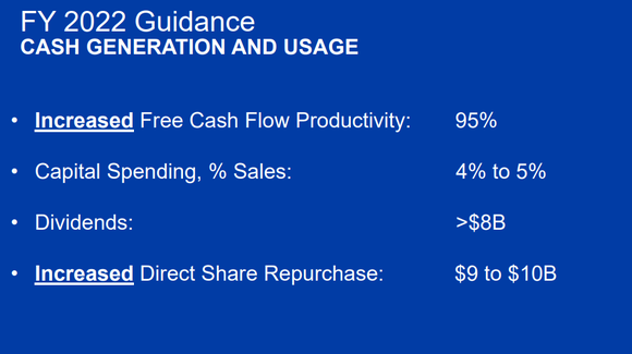 A slide summarizing cash return plans.