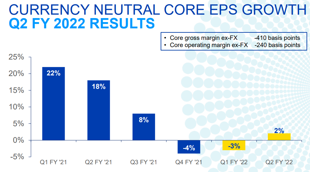 A slide showing earnings results.
