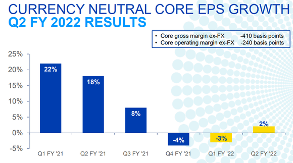 A slide showing earnings results.