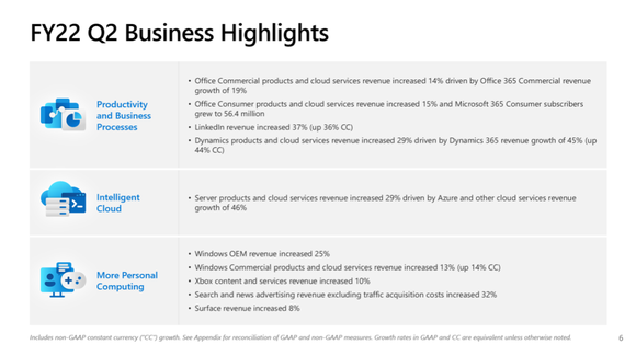 A chart describing growth across several categories.