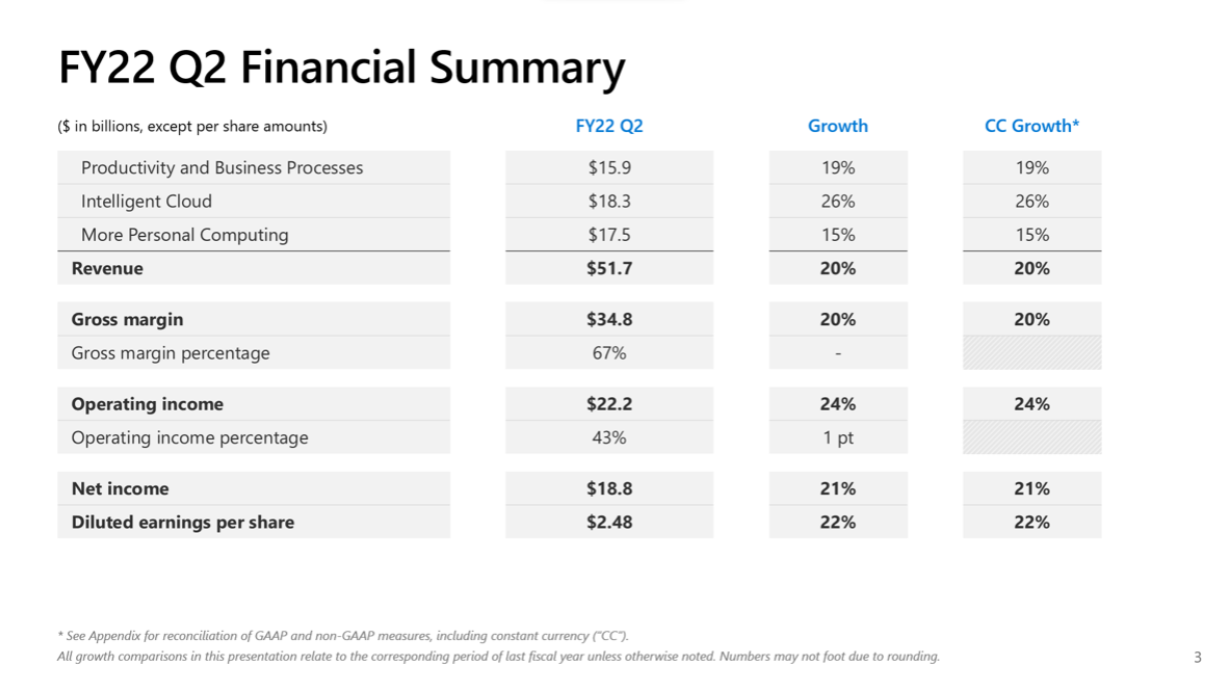 Chart summarizing financial growth.