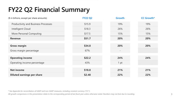 Chart summarizing financial growth.