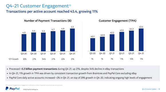 A bar chart showing the sequential increase in customer transactions over the last year.