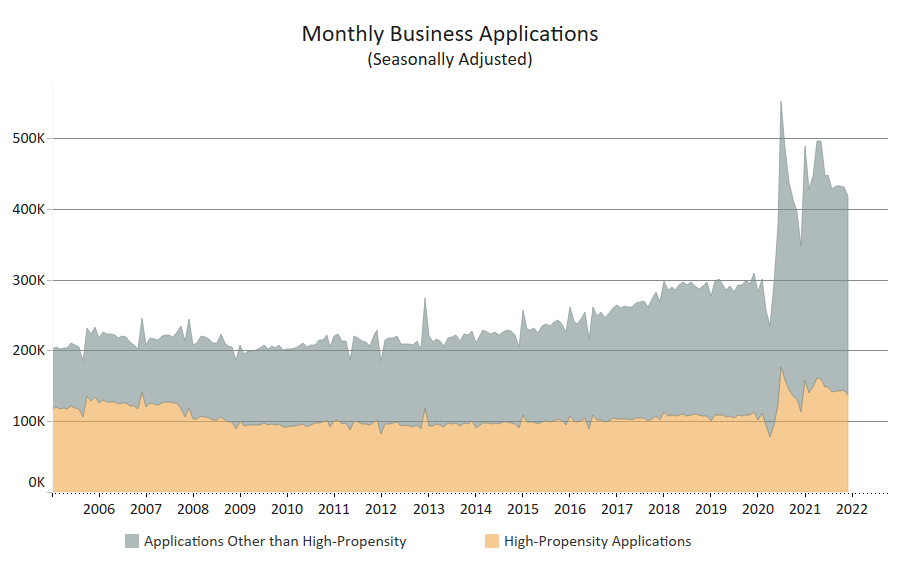 Monthly business applications