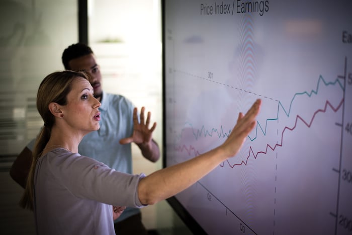 Two people looking at performance charts on a white board.