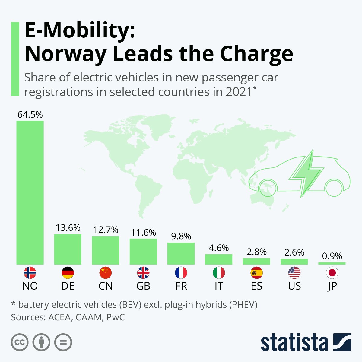 E-mobility: Norway leads the charge.