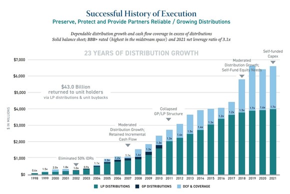 Successful history of execution.