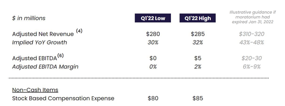 SoFi 2022 Guidance.