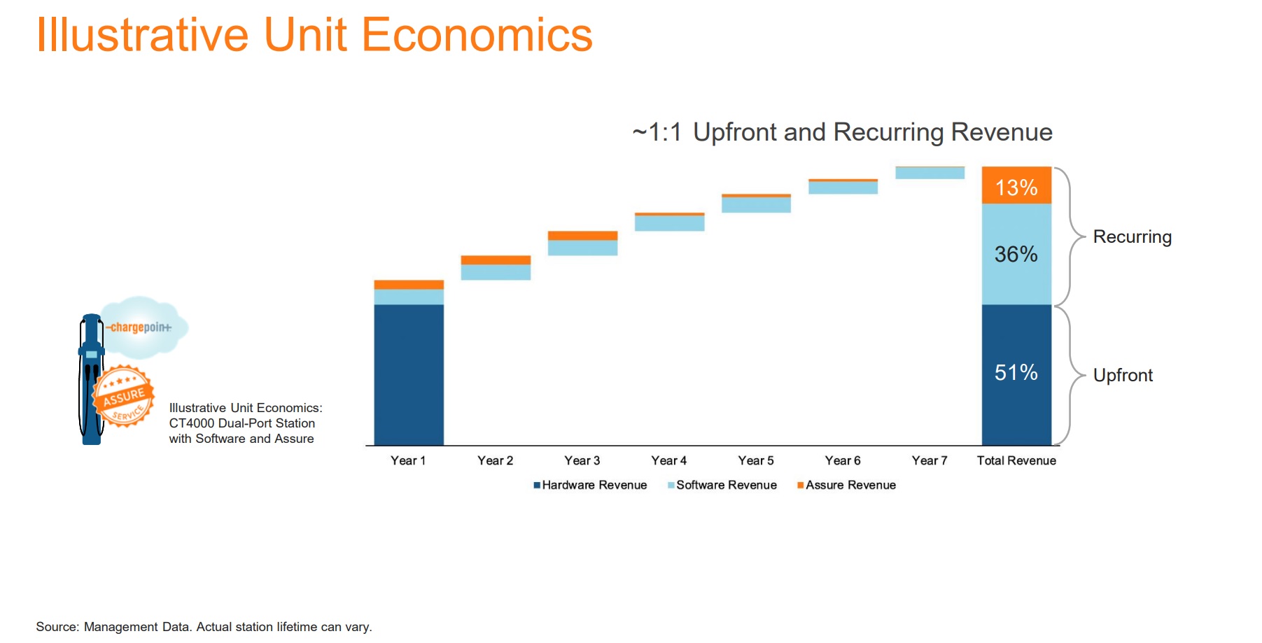 Illustrative Unit Economics.