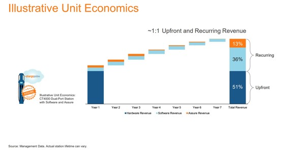 Illustrative Unit Economics.