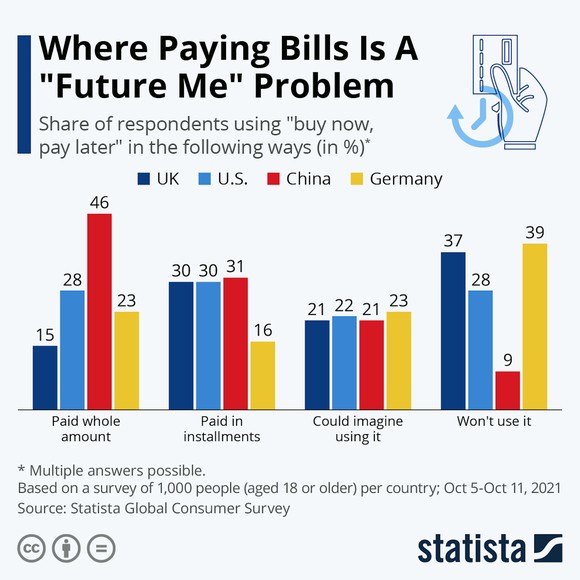 Where Paying Bills Is A "Future Me" Problem