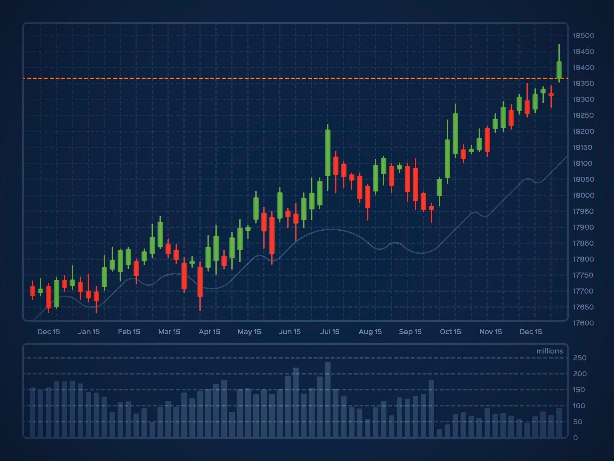 rising stock chart