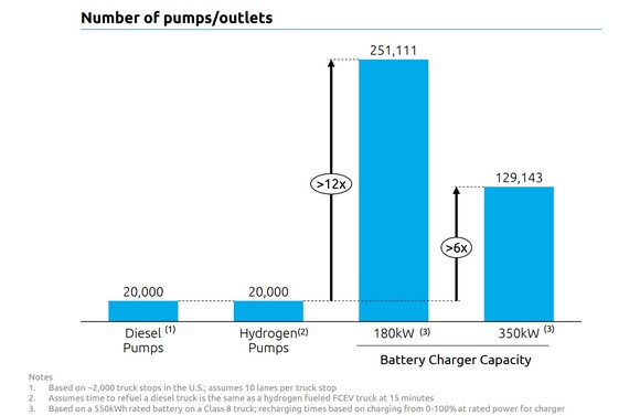 A chart showing number of pumps.