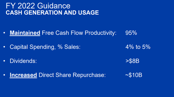 Chart outlining management's cash return plans.