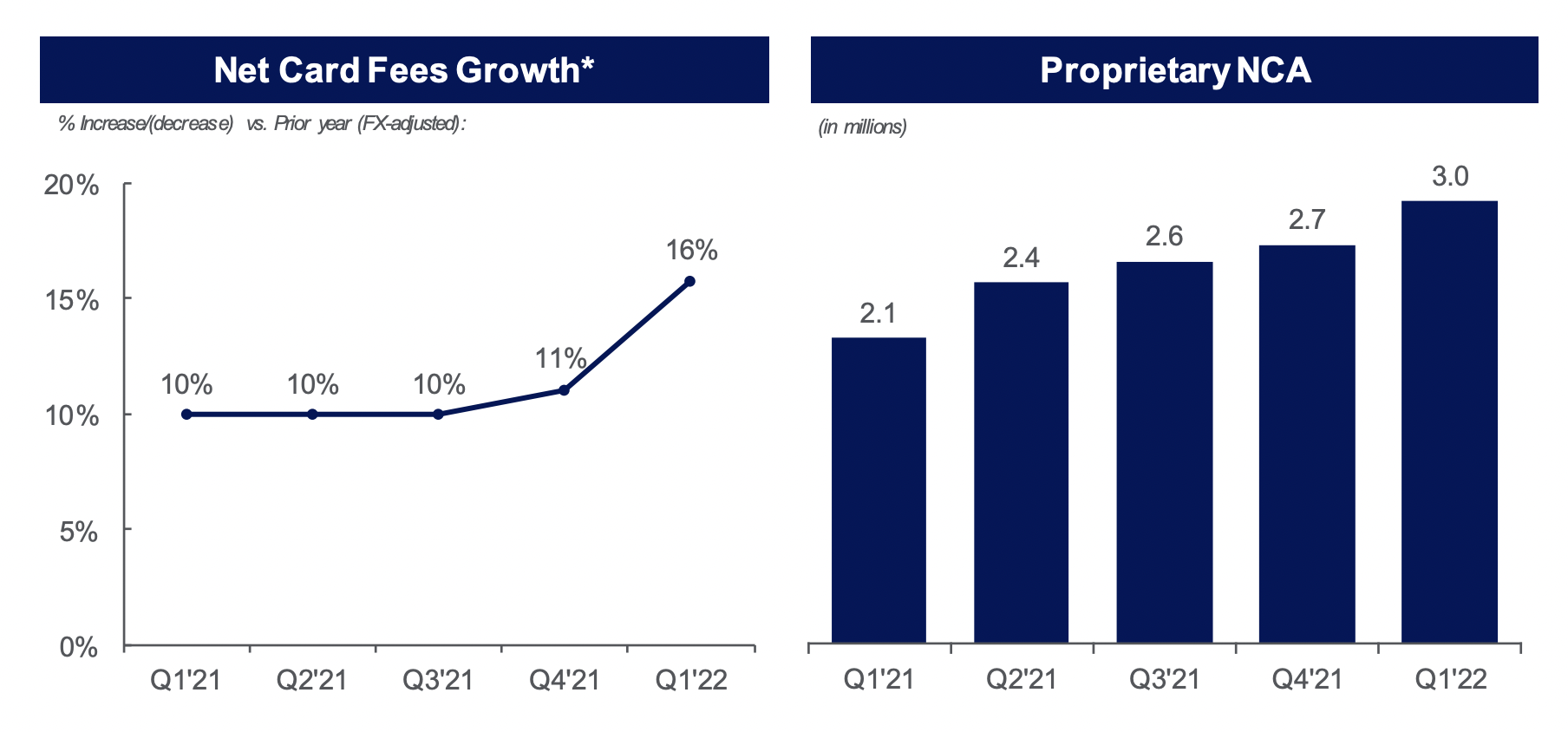 American Express Card Statistics.