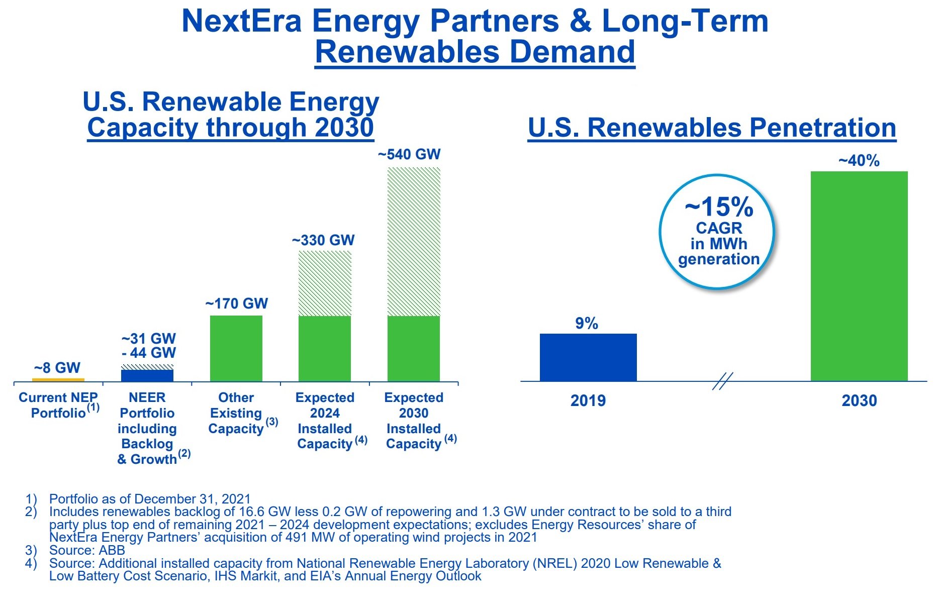 NEP and long-term renewables demand. 