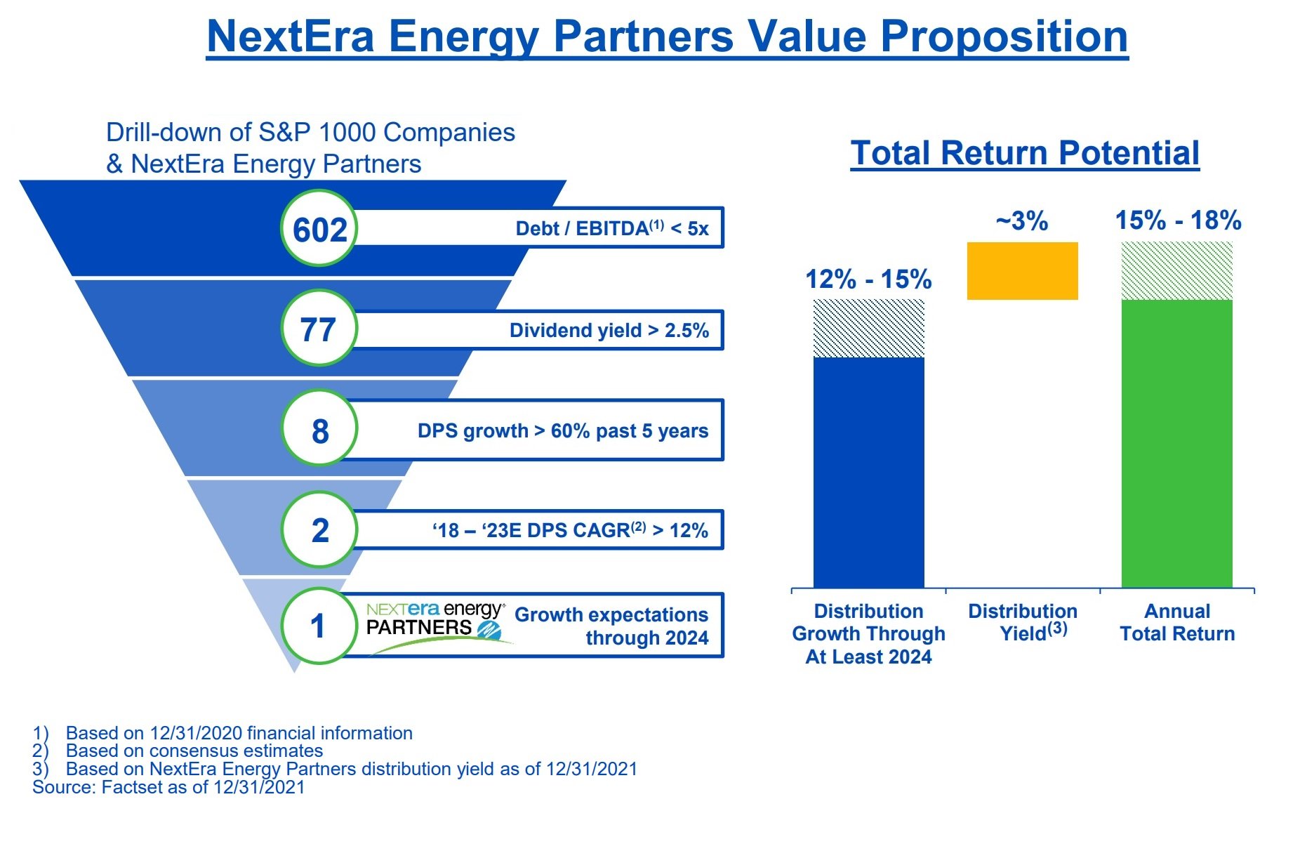 NEP Value Proposition. 