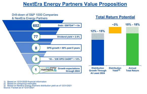 NEP Value Proposition. 