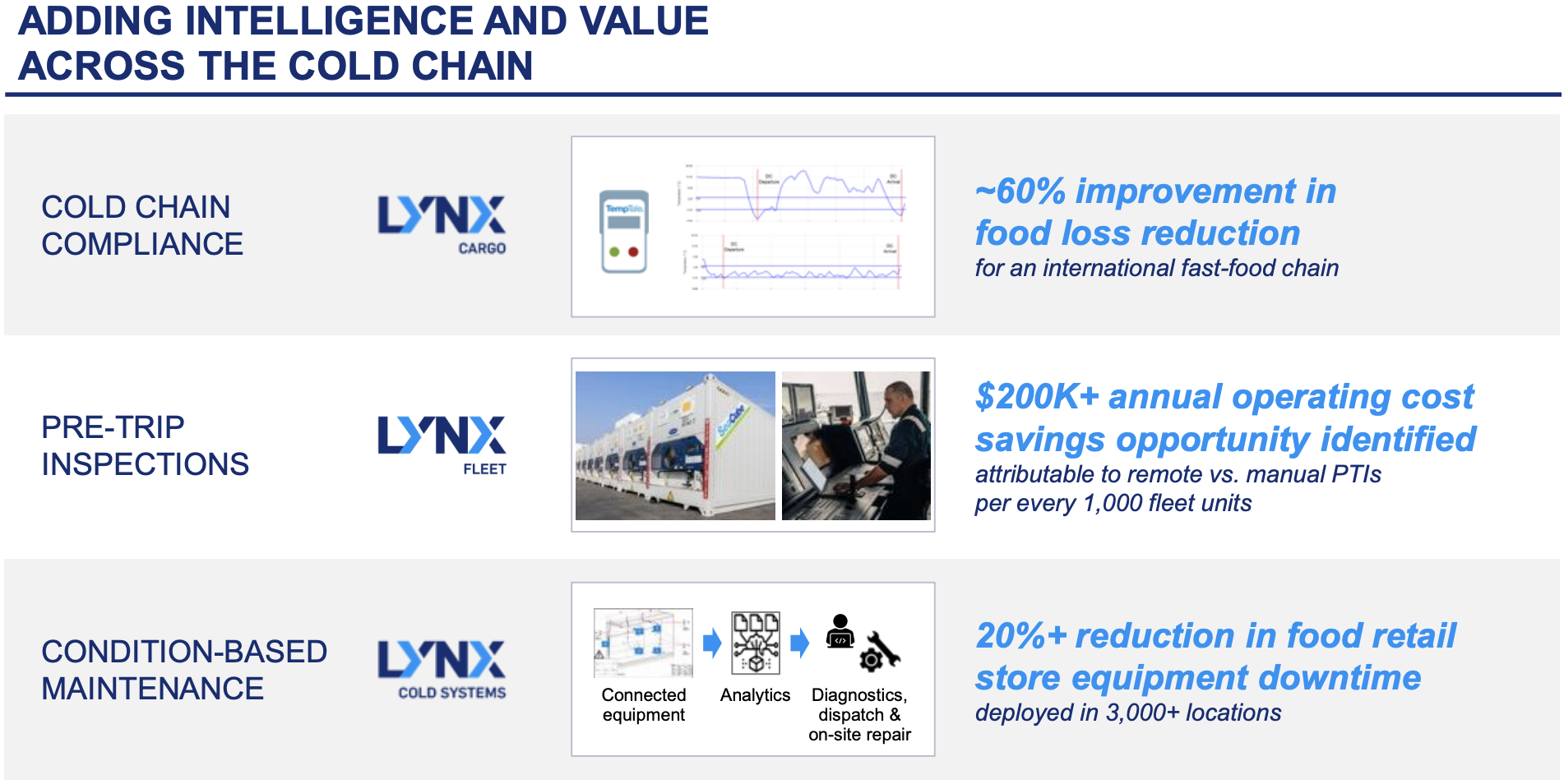 A slide from Carrier's investor day presentation shows some existing use cases for its energy-saving technology.