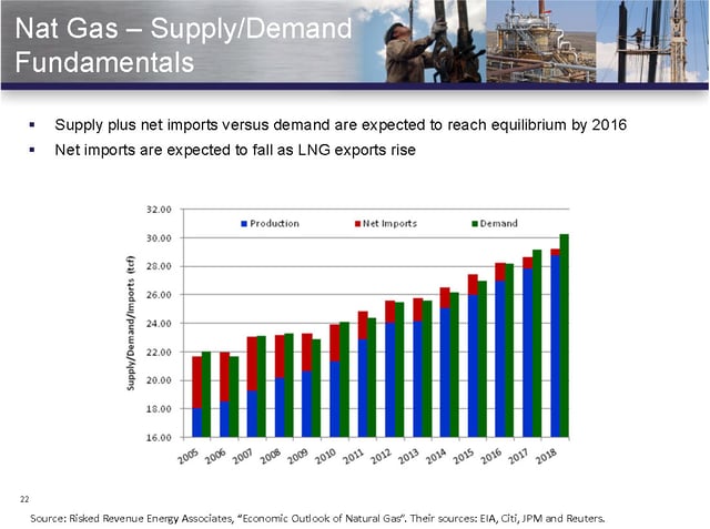 The Future of Natural Gas in 2 Slides | The Motley Fool