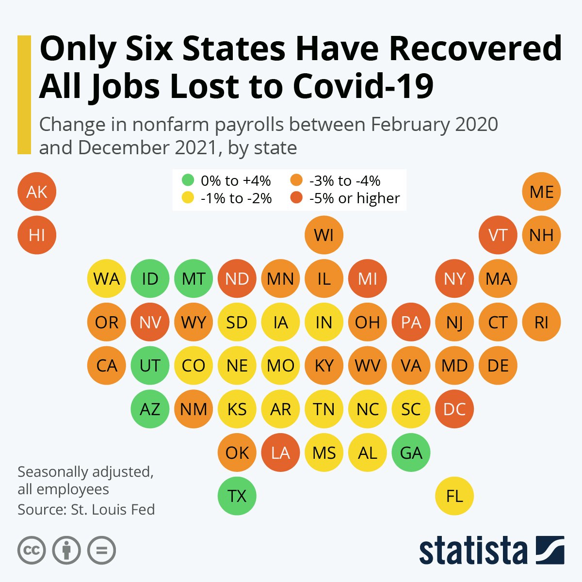 An infographic showing that most states still haven't reached the level of employment from before the pandemic.