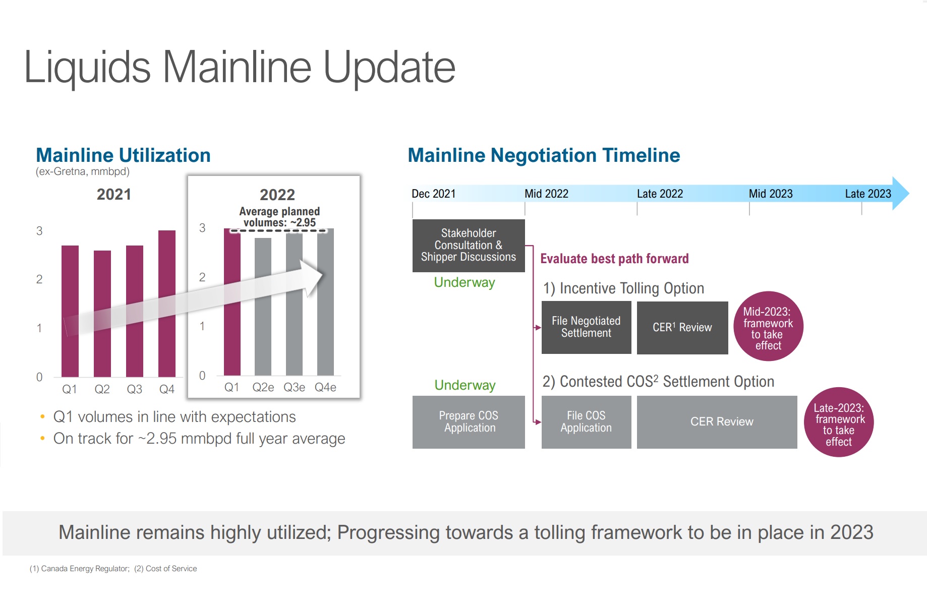 Liquids Mainline Update.
