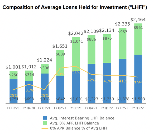 Affirm Loans Held For Investment.