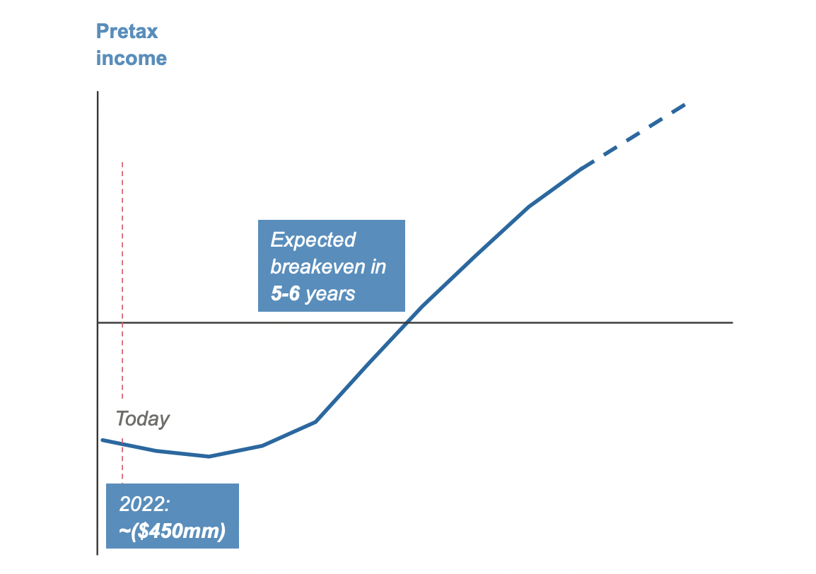 JPMorgan Chase's UK Consumer Digital Bank.