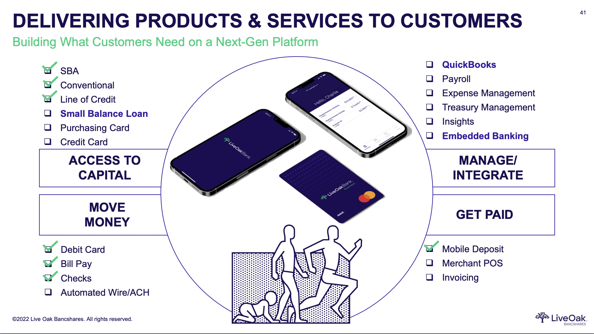 Live Oak Bank Future Product Suite.