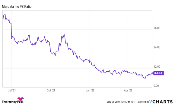 A chart shows Marqeta's P/S ratio since going public.