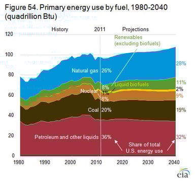 energy consumption_082813