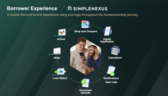 SimpleNexus Borrower Experience.