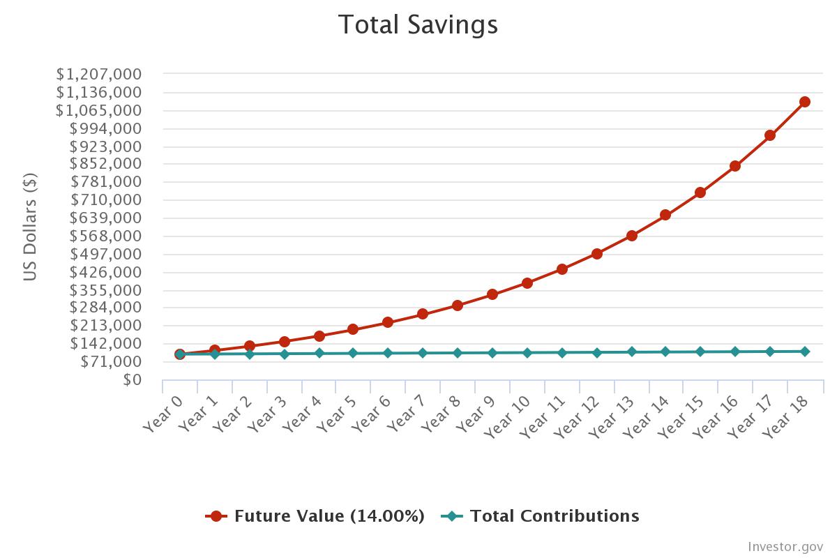 chart (3)