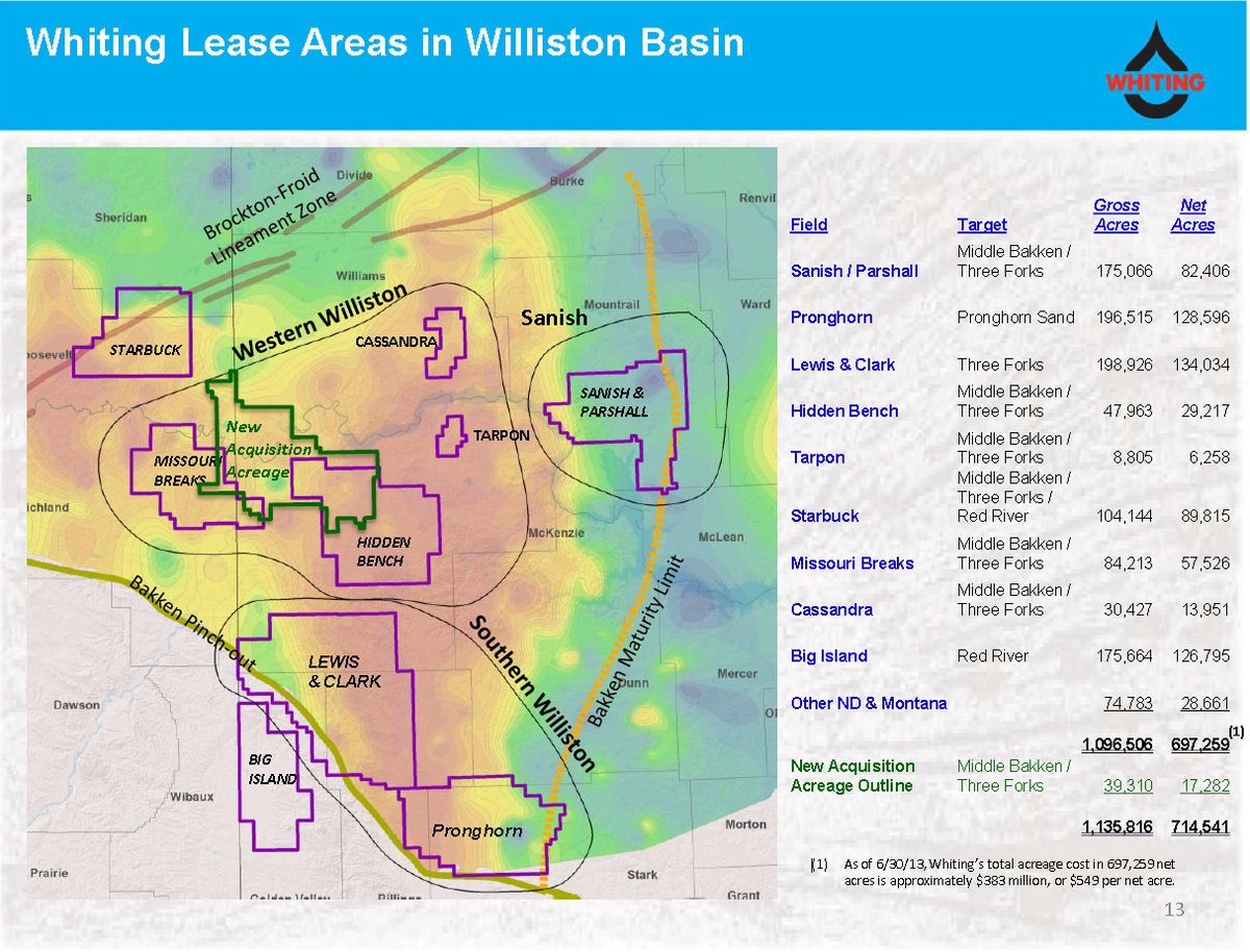 A Deeper Look At The Latest Bakken Oil Deal The Motley Fool