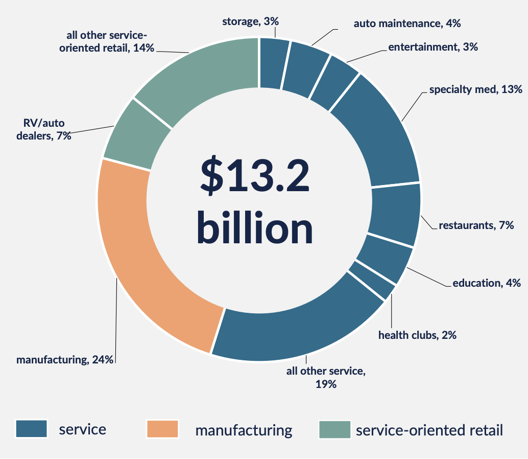 Store Capital Pipeline.
