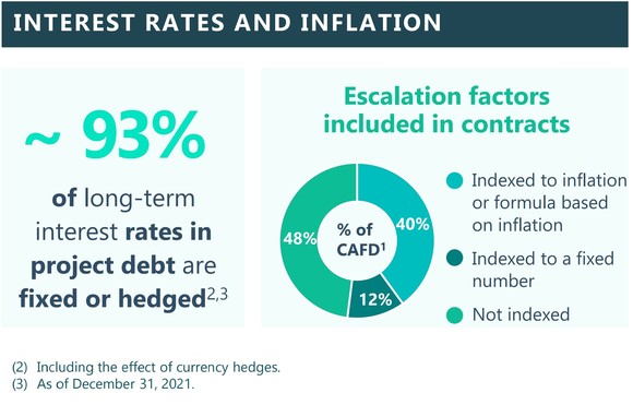 Interest rates and inflation. 