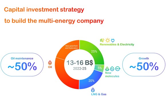 TTE capital investments.