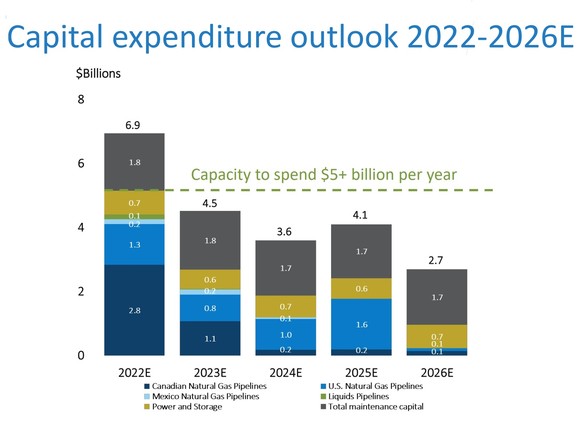 TRP capital spending outlook.