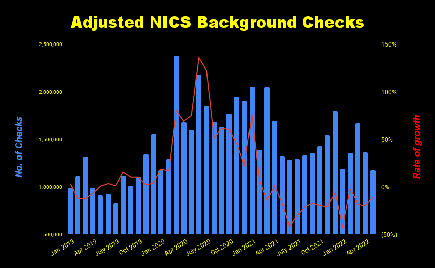 Adjusted NICS Background Checks-2