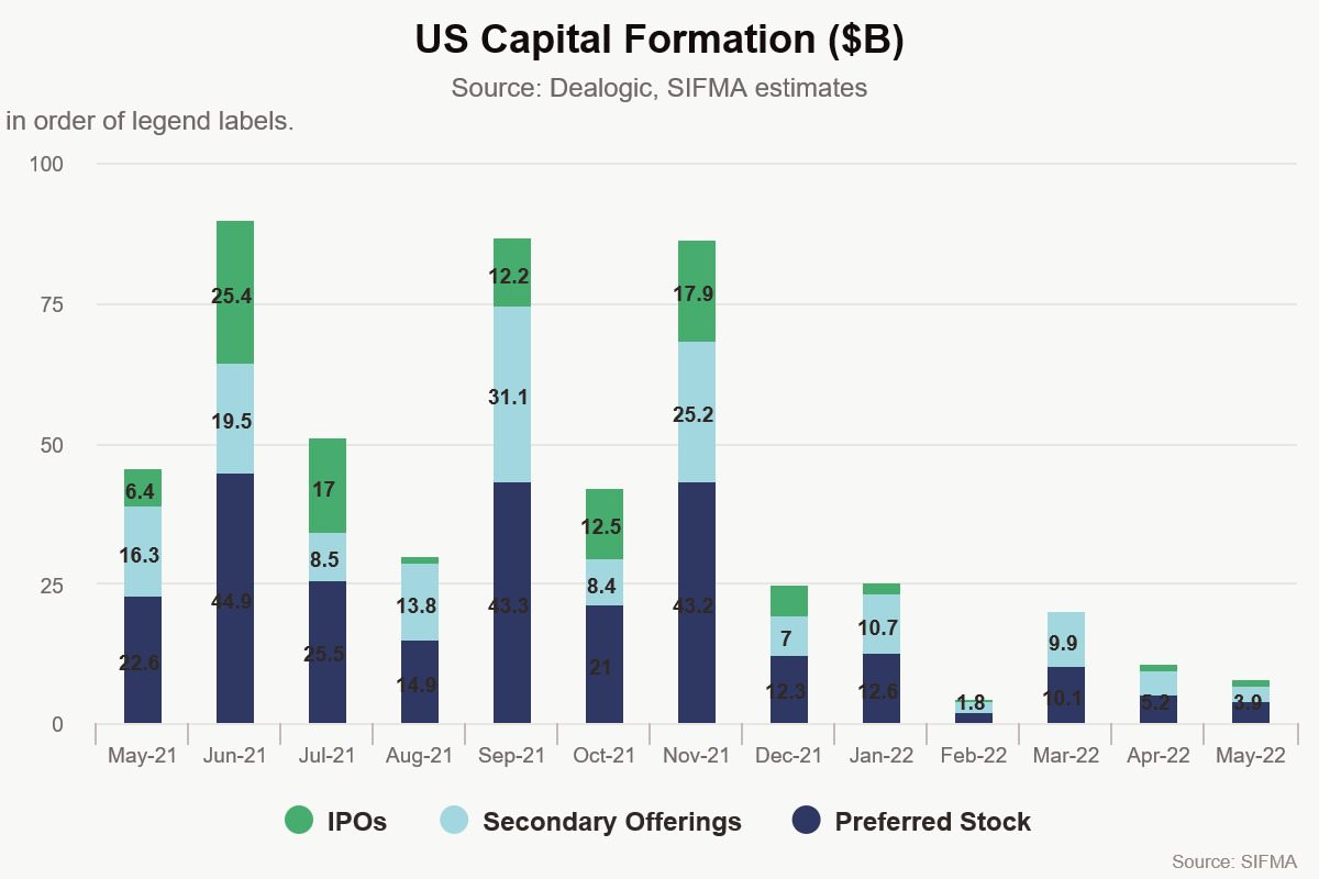 A bar chart shows deal activity over the last year.