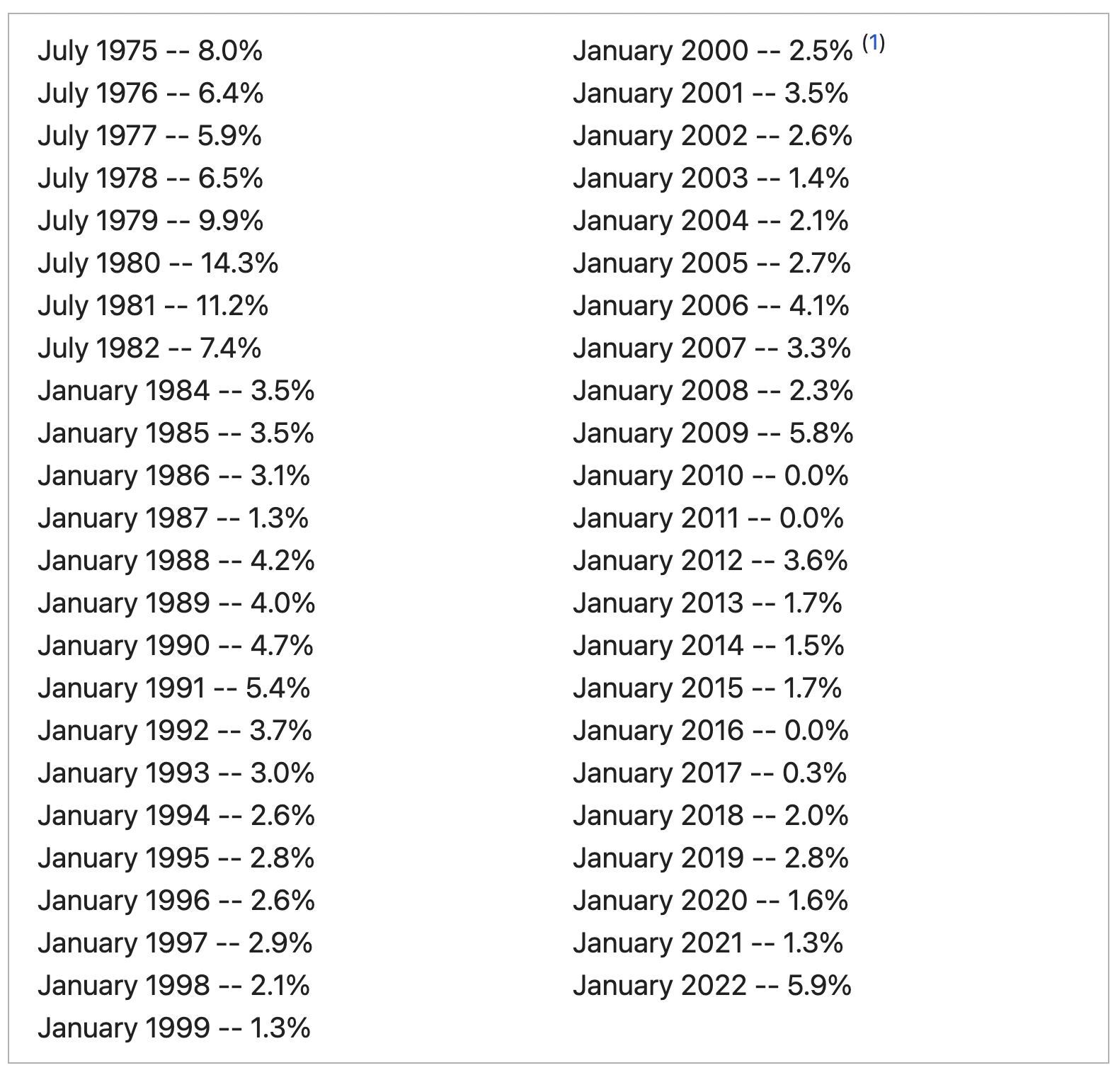 Table showing Social Security COLAs since 1975