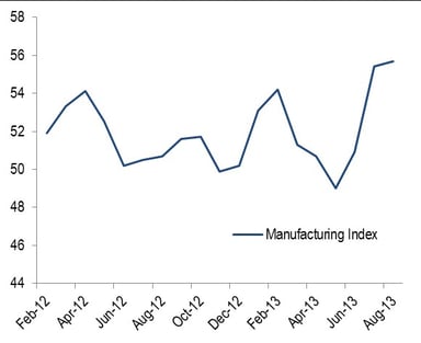 news_ism manufacturing index august 2013_090313