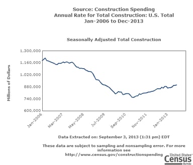 news_construction spending july 2013_090313