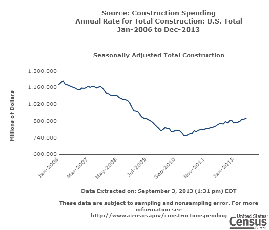 news_construction spending july 2013_090313