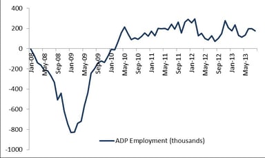 news_adp employment august 2013_090513