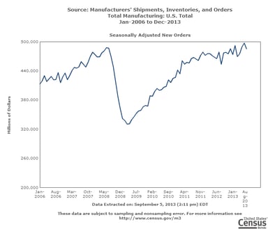 news_factory orders_090513