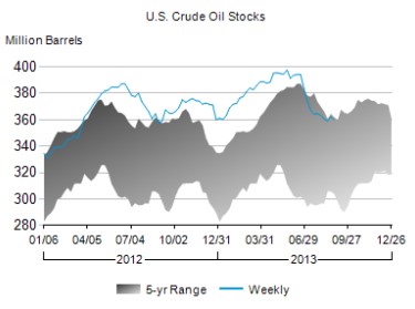 crude oil_090513