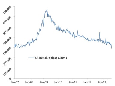 news_jobless claims_091213