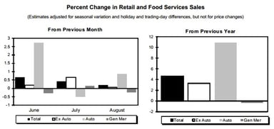 news_retail sales august 2013_091313