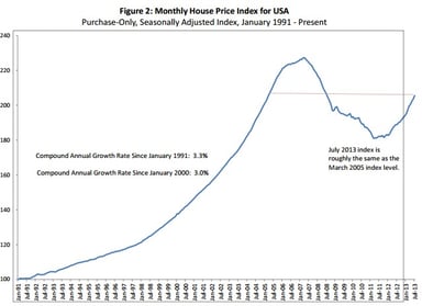 news_fhfa housing price index july 2013_092513